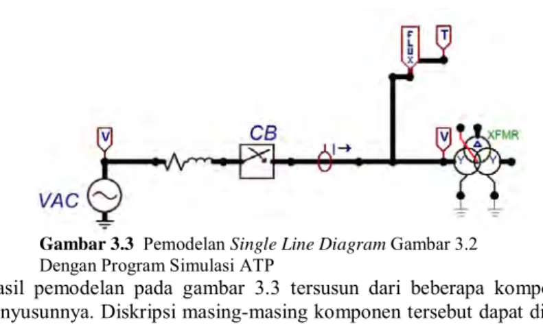 Gambar 3.3   Pemodelan Single Line Diagram Gambar 3.2 