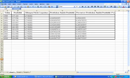 Gambar 4.2 Tampilan Analisis Persentase Perubahan Jumlah Penduduk      