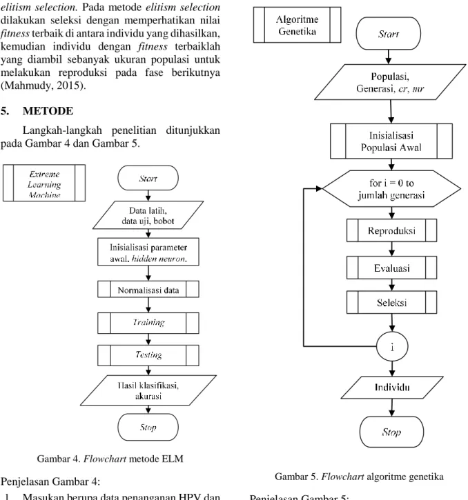 Gambar 5. Flowchart algoritme genetika 
