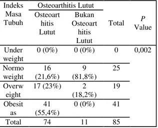 Tabel  3.  Indeks  Masa  Tubuh  dengan  Osteoarthritis Lutut  