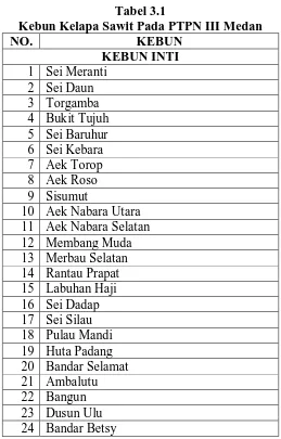 Tabel 3.1 Kebun Kelapa Sawit Pada PTPN III Medan 