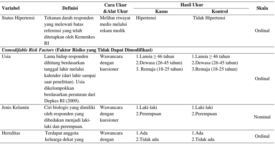 Tabel 3.3 Definisi Operasional Variabel Penelitian 