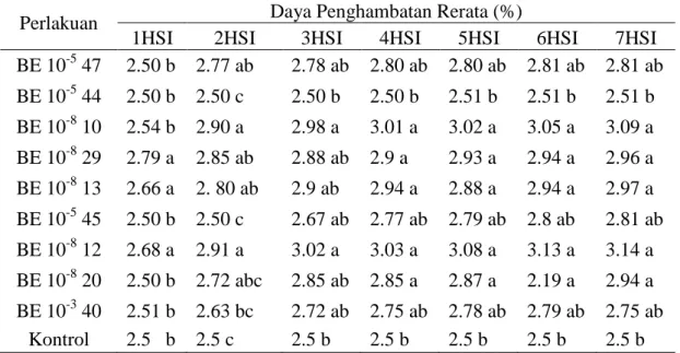 Tabel 2 .Kemampuan daya  hambat bakteri  endofit terhadap pertumbuhan  bakteri  Ralstonia  solanacearum  pada  pengamatan  setelah  inkubasi  (HSI)  pada  skrining II 