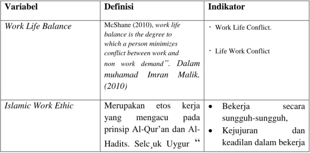 Tabel 2 Definisi Operasional Variabel 