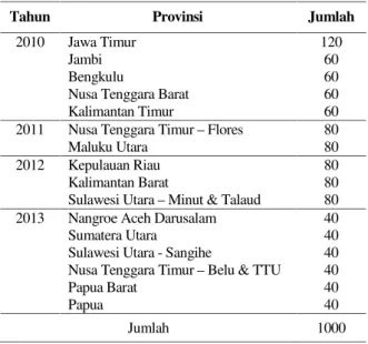 Tabel 1: Subjek Penelitian