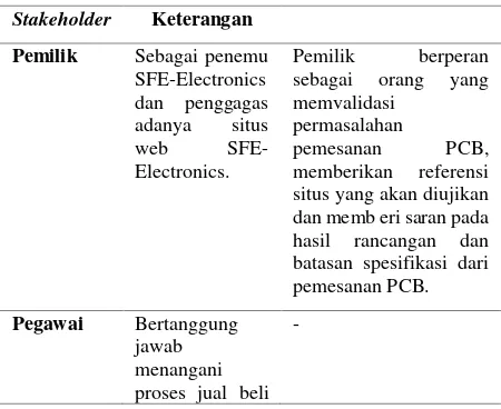 Tabel 1 Stakeholder situs SFE-Electronics 