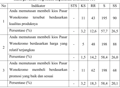 Tabel 4.6 