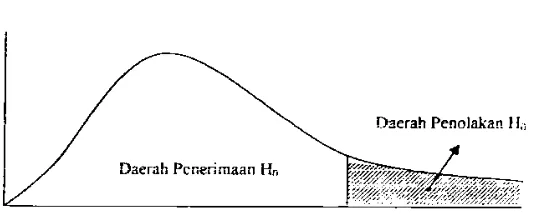 Gambar 3.1 Sumber : Sudjana, 2003 