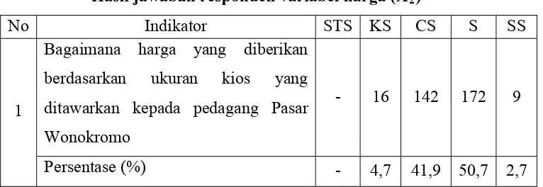 Tabel 4.4 