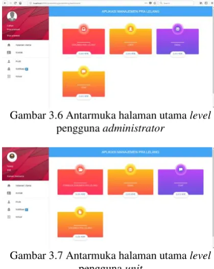 Gambar 3.6 Antarmuka halaman utama level pengguna administrator 