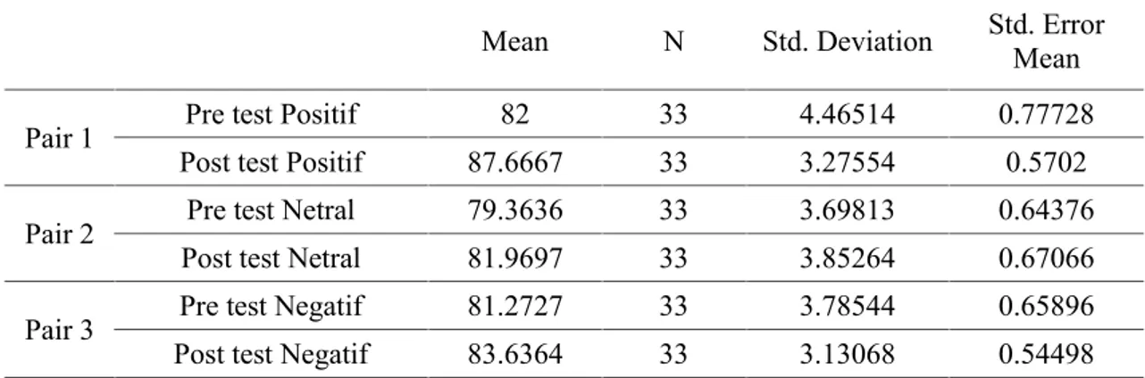 Tabel 1. Paired Samples Statistics