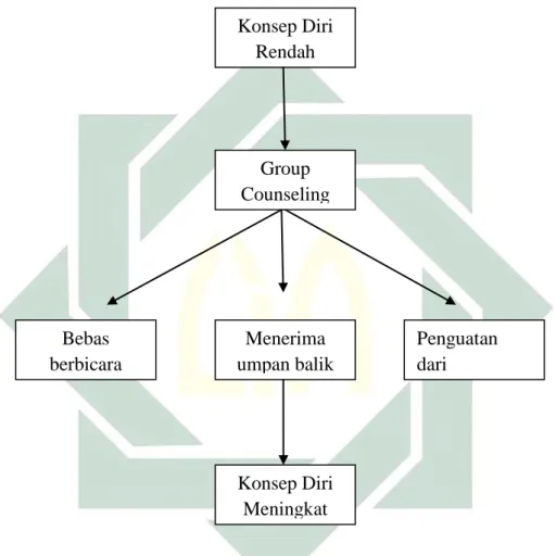 Gambar 1. Kerangka Teoritis  