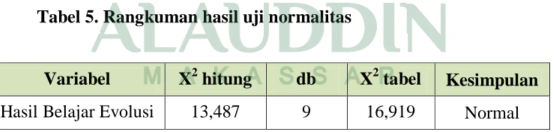 Tabel 5. Rangkuman hasil uji normalitas 