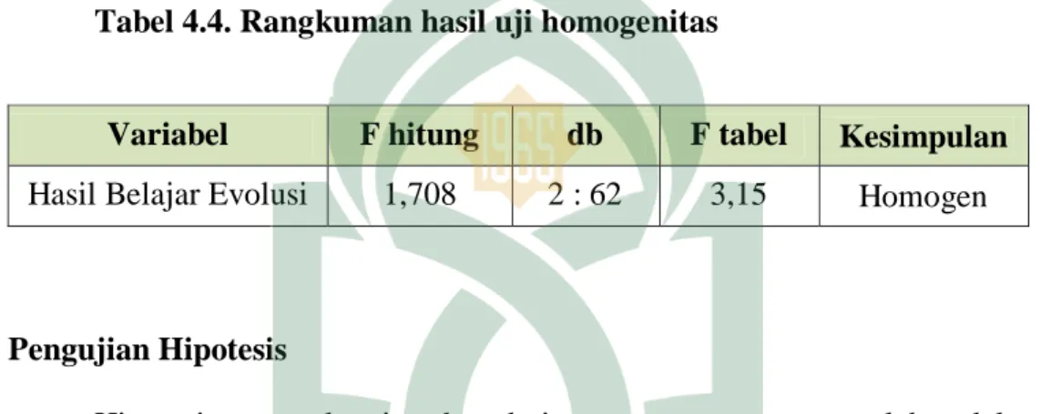 Tabel 4.4. Rangkuman hasil uji homogenitas 