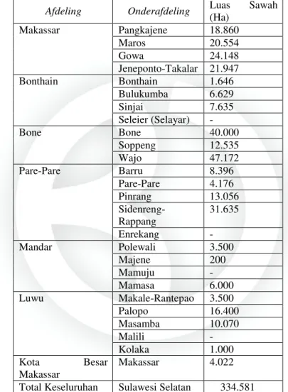 Tabel 1.1: Luas Areal Sawah Pada Tahun 1938 di Sulawesi Selatan 