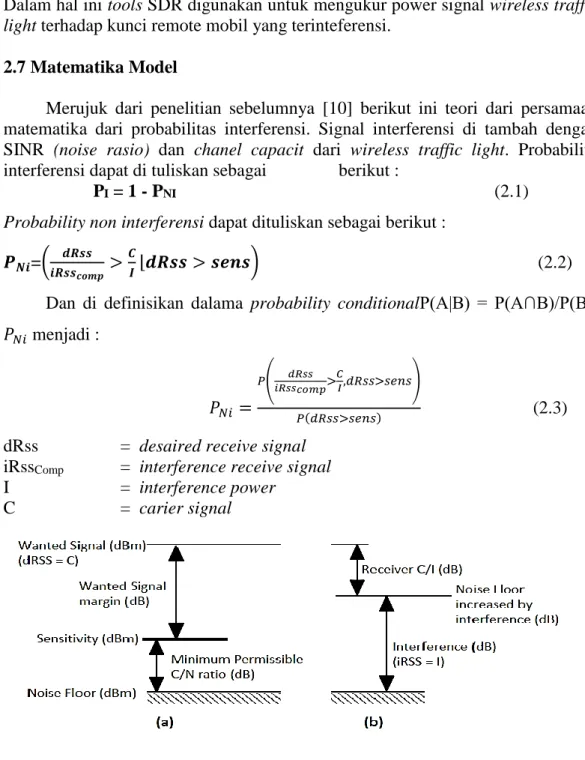 Gambar 9 Variable signal yang digunakan ataupun signal non interfering[6] 