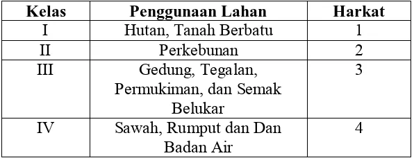 Tabel 1.6. Klasifikasi Curah Hujan. 