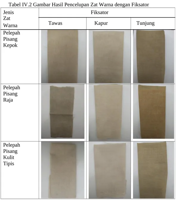 Tabel IV.2 Gambar Hasil Pencelupan Zat Warna dengan Fiksator