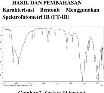 Gambar 2. Spektra IR bentonit  Analisis FT-IR dilakukan pada bentonit  alam  sebelum  digunakan  sebagai  mordan