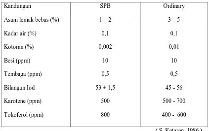 Tabel 2.5. Standar Mutu SPB dan Ordinary 