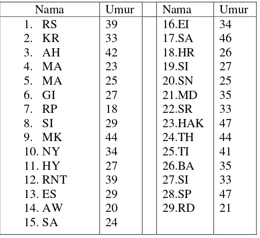Table 4, Daftar warga Binaan yang ikut transmigrasi ke kalimantan 
