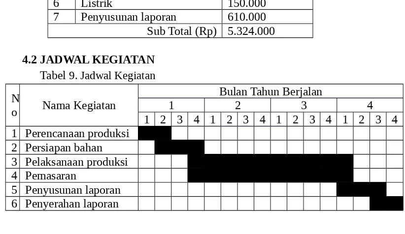 Tabel 9. Jadwal Kegiatan