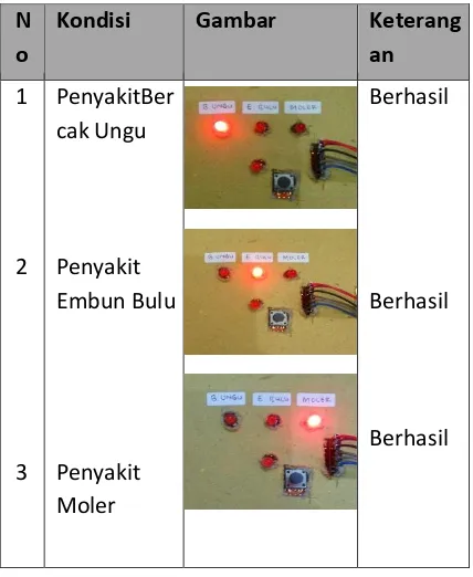 Tabel 2 Hasil pengujian Lampu LED 