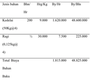 Tabel 3 Perhitungan Bahan Baku Agustus 2015  (dalam rupiah)