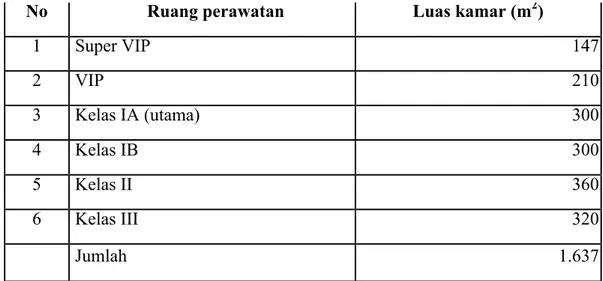 Tabel 3.7  Identifikasi Aktivitas, Elemen Biaya, dan Cost Driver Rumah Sakit  Pusri Palembang 