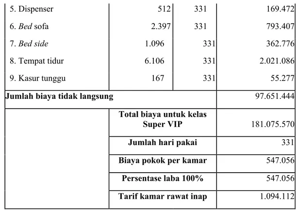 Tabel 3.17  Tarif Jasa Rawat Inap Kelas VIP Rumah Sakit Pusri Palembang 