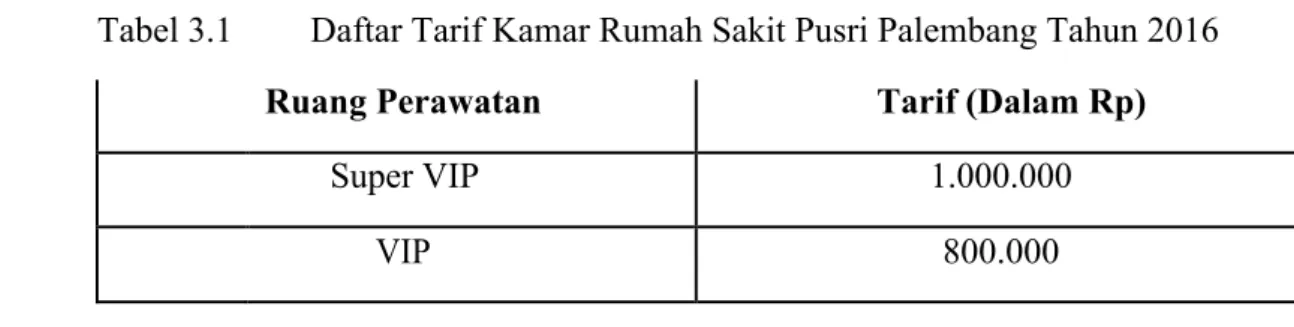 Tabel 3.1  Daftar Tarif Kamar Rumah Sakit Pusri Palembang Tahun 2016  Ruang Perawatan  Tarif (Dalam Rp) 