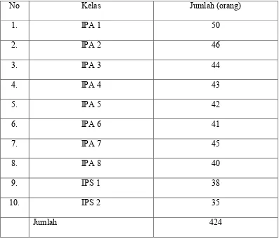Tabel 3.1 Populasi Siswa Kelas XI SMA Saraswati 1 Denpasar tahun Pelajaran 