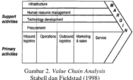 Gambar 2. Value Chain Analysis 