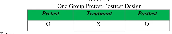 Tabel 1.1  One Group Pretest-Posttest Design 