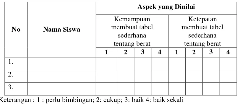 tabel tabel 