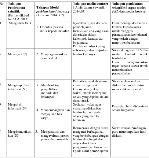 Tabel 2.2 