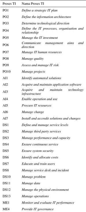 Tabel 8. Rangkuman Pemetaan Tujuan Bisnis dengan Tujuan TI pada  PT. XYZ 