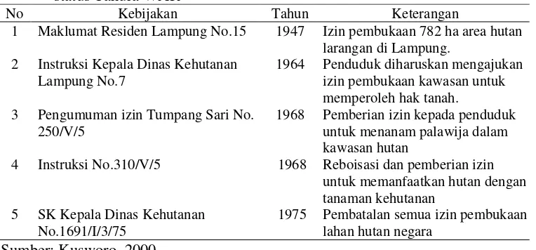 Tabel 1. Kebijakan-kebijakan yang dikeluarkan oleh pemerintah terkait dengan status Tahura WAR 