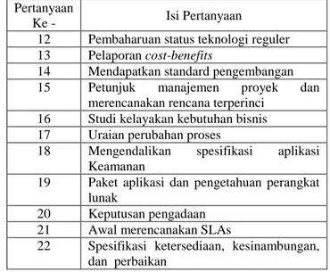 Tabel  5  Identifikasi  pertanyaan  kuesioner  I  Management 