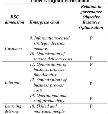 Tabel 1.Tujuan Perusahaan 