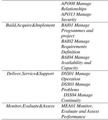 Tabel 2. Tujuan Perusahaan yang berhubungan  dengan Teknologi Informasi 