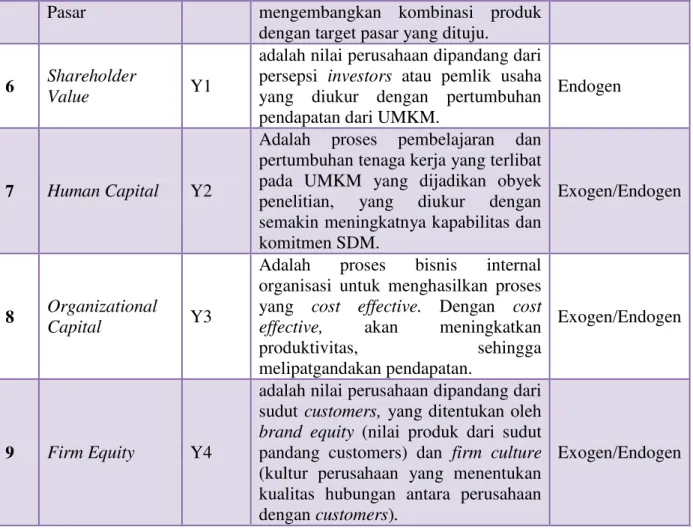 Tabel 3:  Kriteria Model PLS 
