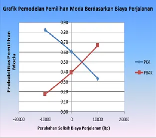 Tabel 2. Rekapitulasi Karakteristik 