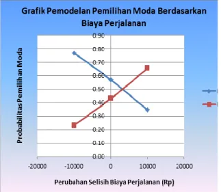 Gambar  6.    Grafik  Probabilitas 