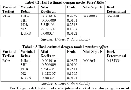 Tabel 4.4 Hasil Uji Chow (Common Effect vs Fixed Effect) 