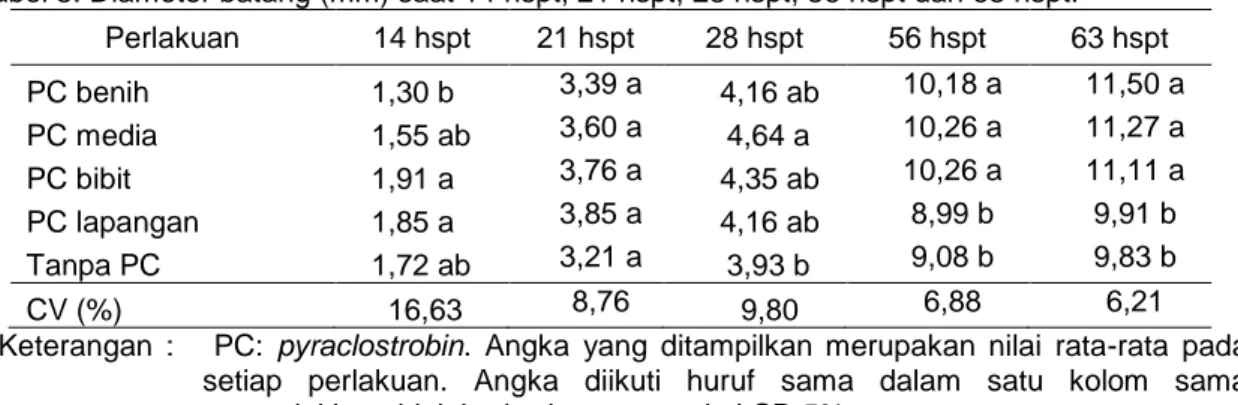 Tabel 5. Diameter batang (mm) saat 14 hspt, 21 hspt, 28 hspt, 56 hspt dan 63 hspt. 