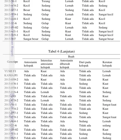 Tabel 4 (Lanjutan) 