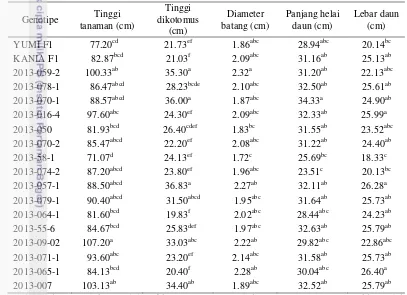 Tabel 6  Nilai pengamatan tinggi tanaman, tinggi dikotomus, diameter batang, 
