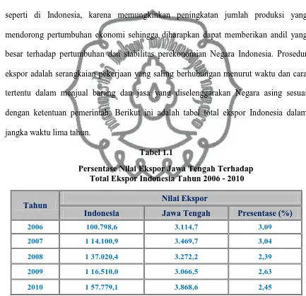          Persentase Nilai Ekspor Jawa Tengah Terhadap Tabel 1.1           Total Ekspor Indonesia Tahun 2006 - 2010  