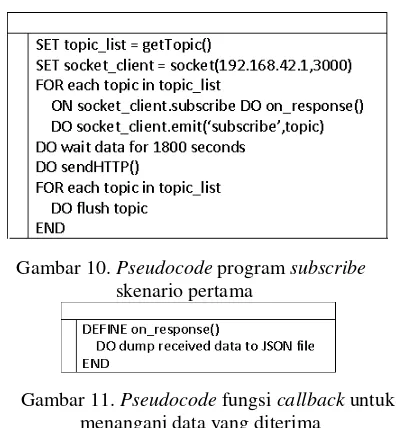 Gambar 10. Pseudocode program subscribe 
